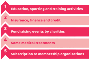 What is VAT exempt in the Uk and VAT exempt items and services